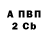 БУТИРАТ GHB Fury Magick